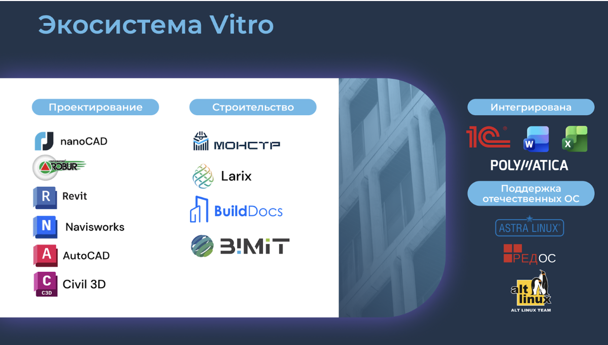 Цифровая экосистема Vitro-CAD