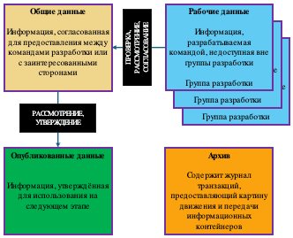 Информационные зоны согласно BS 1192 Информационные зоны согласно BS 1192