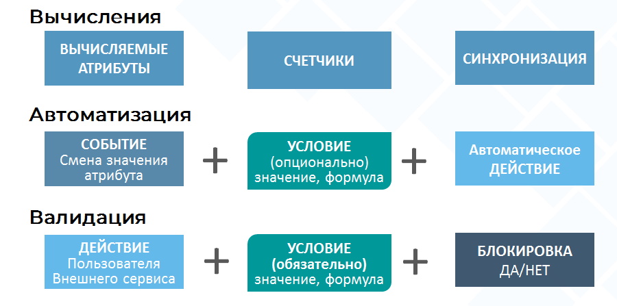 Автоматизация бизнес-процессов в Vitro-CAD 2025